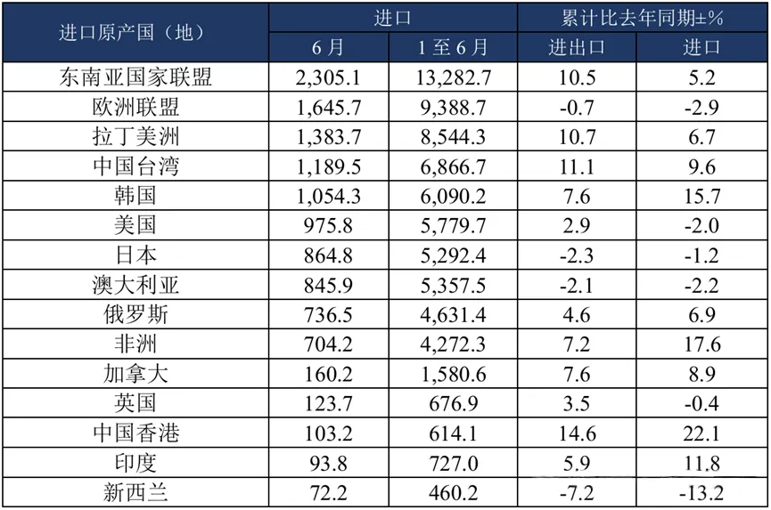 2024年上半年我国外贸进出口3.png