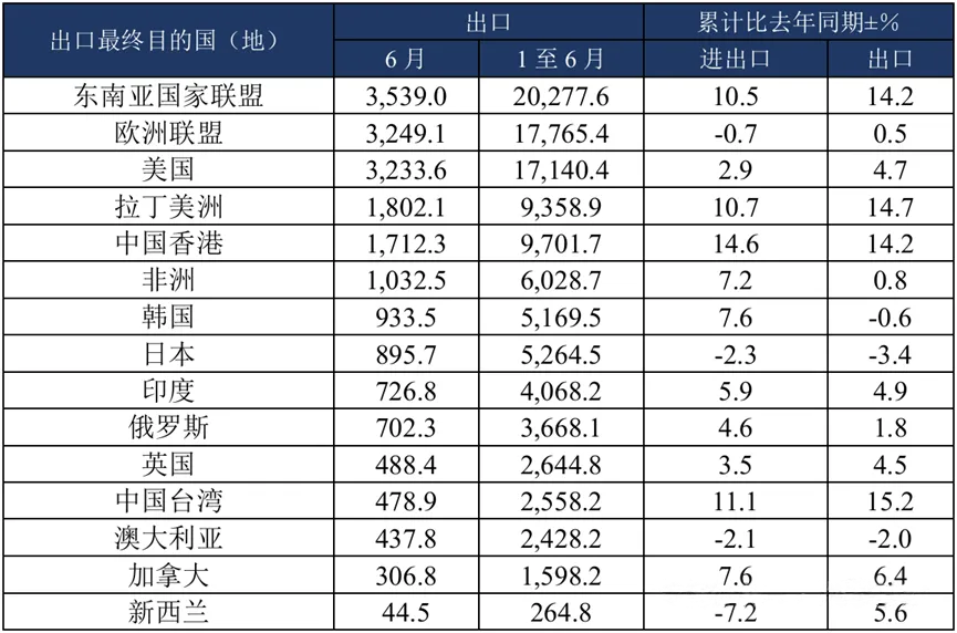 2024年上半年我国外贸进出口4.png