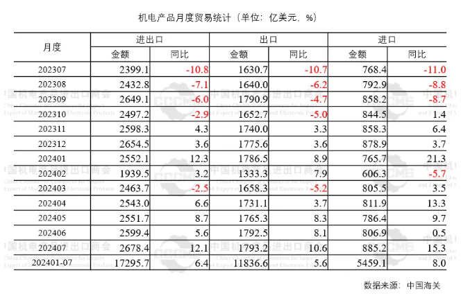 2024年上半年我国外贸进出口5.png