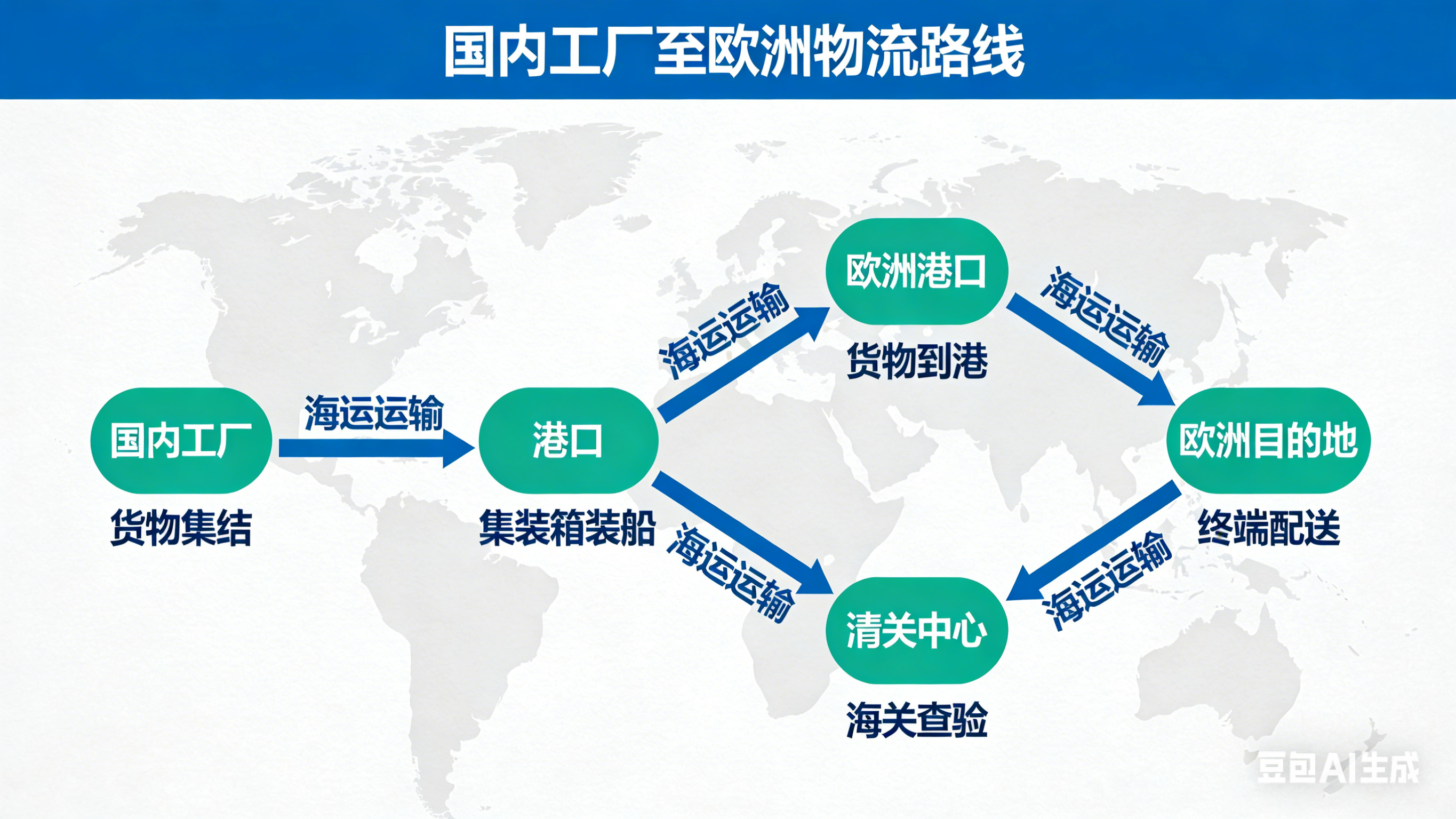 虚拟银行 VS 传统银行！跨境卖家选哪个？避坑指南讲透.png